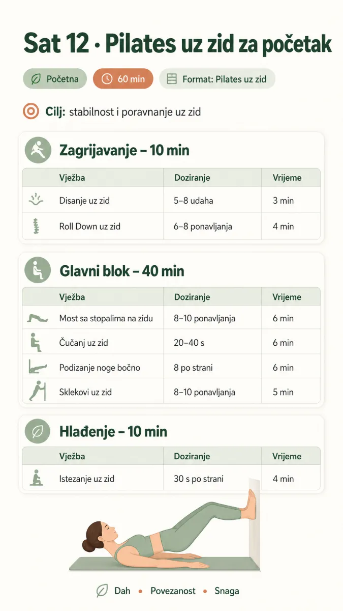 Sat 12 · Pilates uz zid za početak