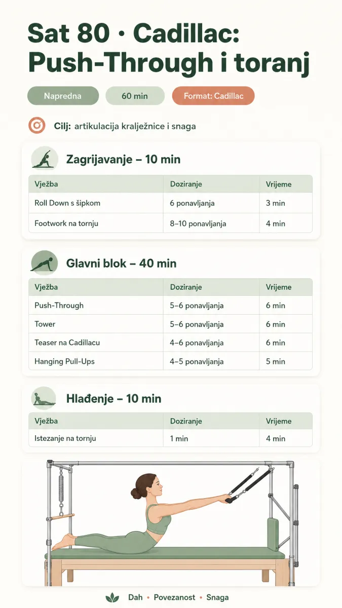 Sat 80 · Cadillac: Push-Through i toranj